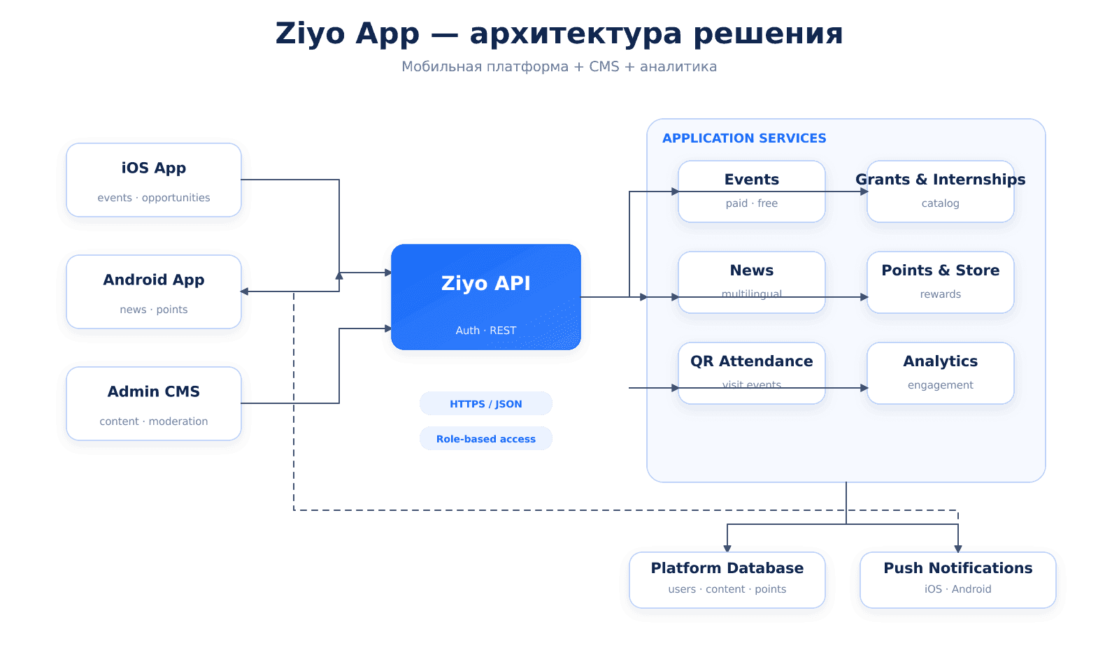 03_ziyo-app_architecture.png