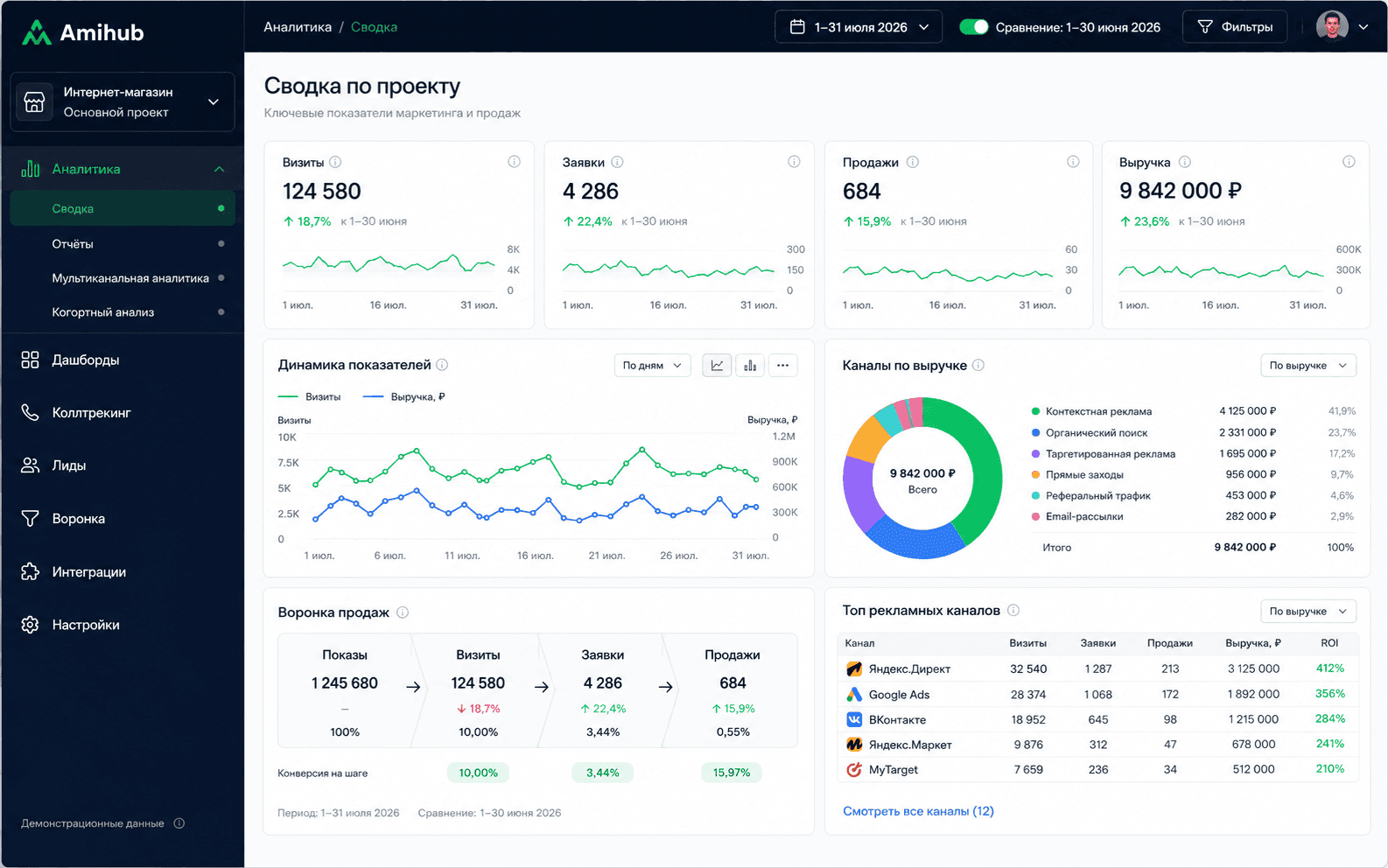 Marketing Overview