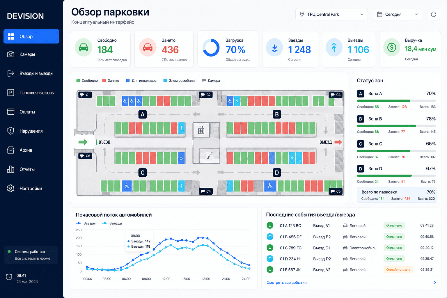 Обзор парковки
