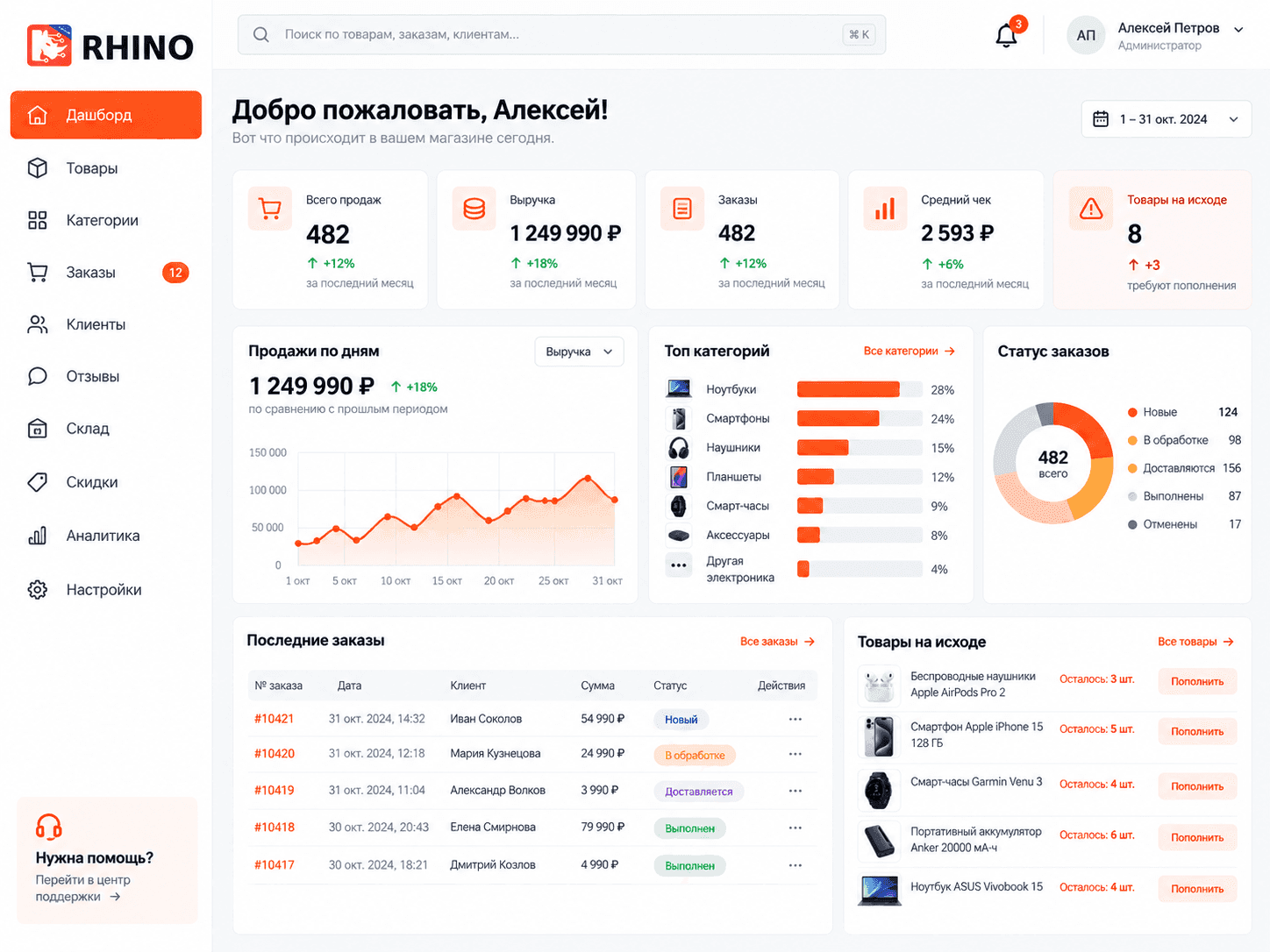 Каталог в административной системе