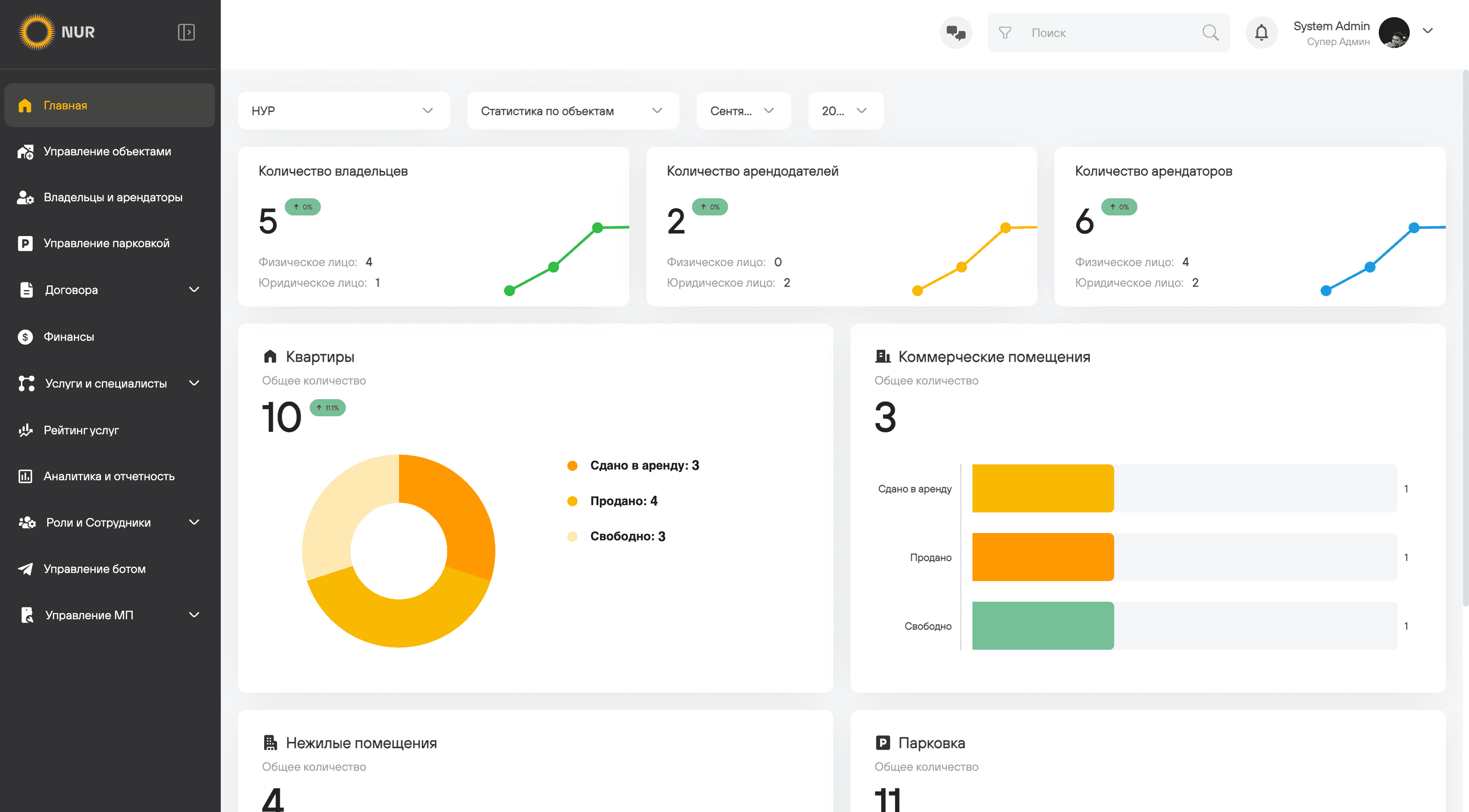 Dashboard жилого комплекса