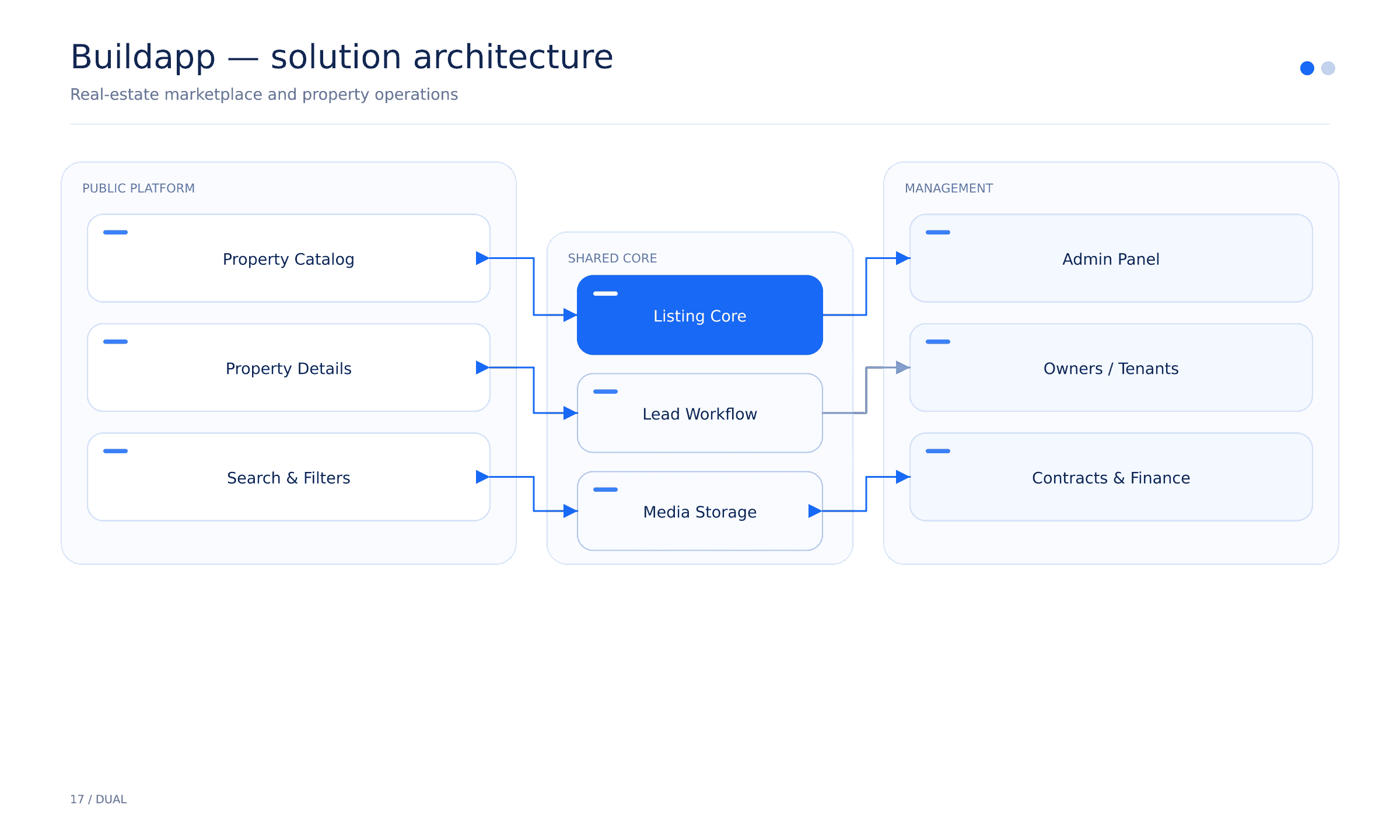 17_buildapp_architecture.png